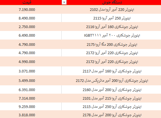 لیست قیمت دستگاه جوش آروا